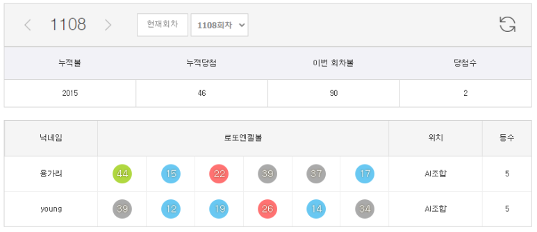 로또1108회차 적중내역