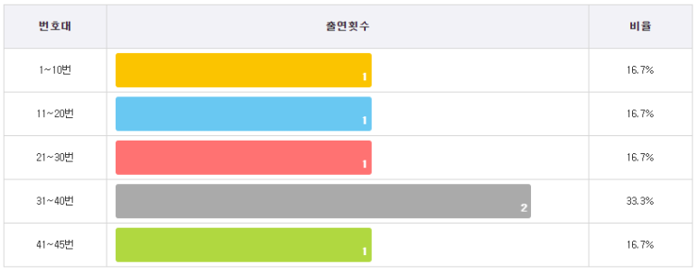 색깔통계